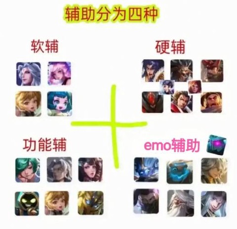 王者荣耀意识怎么培养[图2]