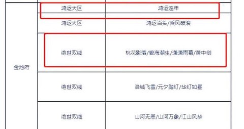 天龙八部天外什么时候开[图1]