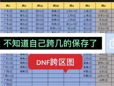 dnf跨区是什么意思[图2]
