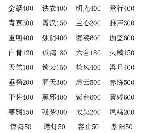 大话西游套装怎么刷[图1]