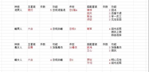 大话西游套装怎么刷[图2]