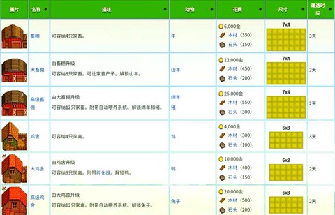 星露谷物语什么调钱[图2]