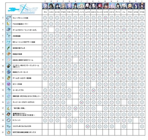 碧蓝航线怎么看好感度[图2]