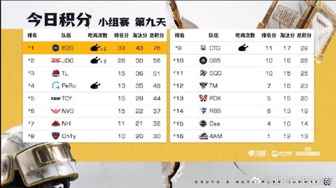 绝地求生分数怎么加的[图2]