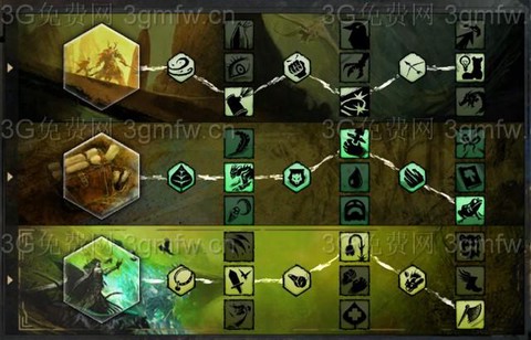 激战2游侠怎么加点[图1]