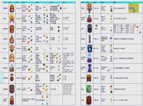 星露谷物语怎么挖谷物[图1]