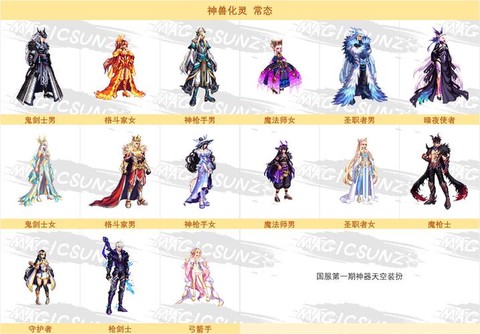 dnf星辰套怎么升级[图1]