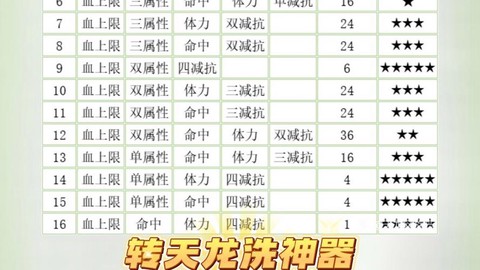 天龙八部怎么洗暗器[图1]