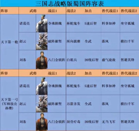 三国志零蜀国篇怎么过[图2]