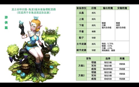 龙之谷95a怎么进化[图1]