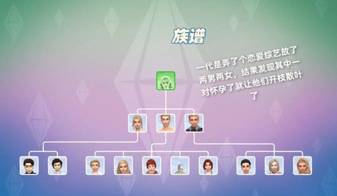 模拟人生4怎么追人[图1]