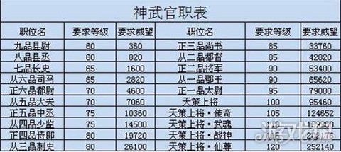 神武30级怎么卡级[图1]