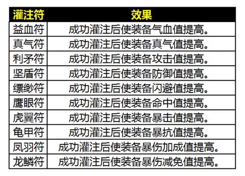 诛仙手游结缘绳怎么用[图1]