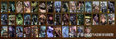 dota2蓝本定位有什么用[图2]