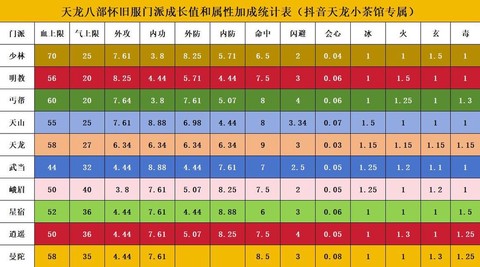 天龙八部属性是什么[图2]
