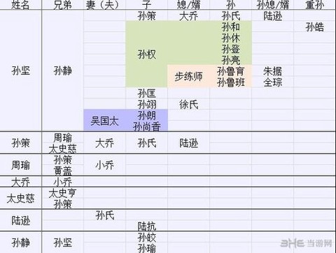 三国志13绊怎么升级[图2]