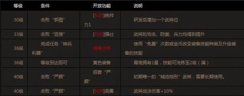 手游火影忍者怎么升级快[图2]