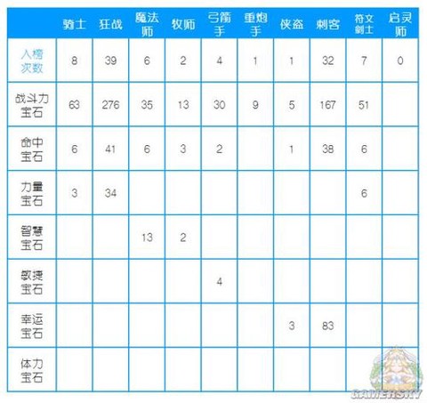冒险岛2特性怎么选[图2]