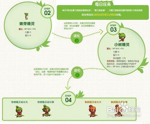 dnf进化药剂怎么得[图2]