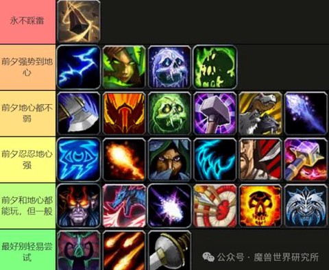 魔兽世界6.0什么职业[图1]