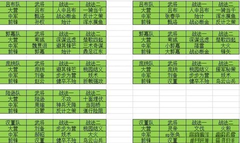 率土之滨三围怎么看[图1]