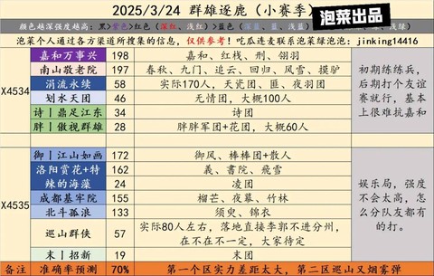 率土之滨三围怎么看[图2]