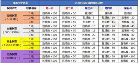 皇室战争有什么部落[图1]