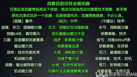 古剑奇谭战意怎么用[图2]