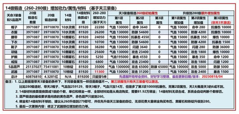 九阴真经亲密度怎么刷[图1]