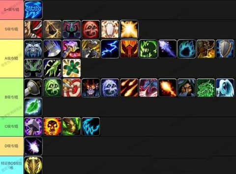 魔兽世界新手什么职业[图2]