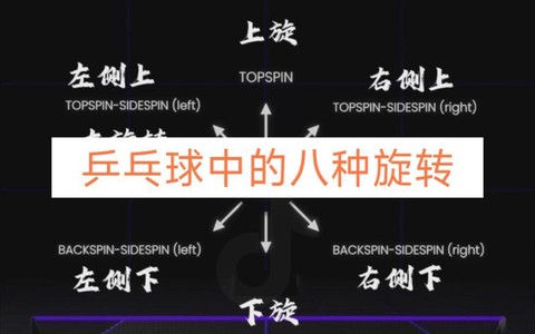 球球大作战怎么旋转[图2]