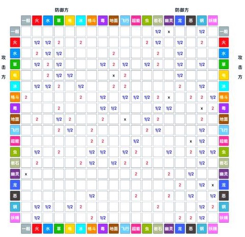 口袋妖怪什么系克飞行系[图1]