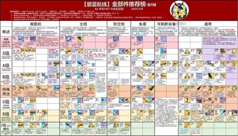 碧蓝航线箱子如何合成[图2]