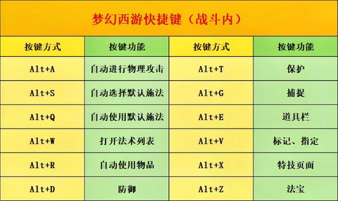 梦幻西游手游怎么手打[图1]