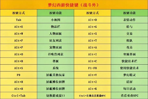 梦幻西游手游怎么手打[图2]