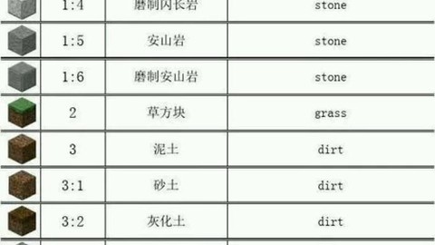 我的世界id是什么[图2]