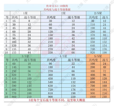 暗黑破坏神怎么速度升级[图1]