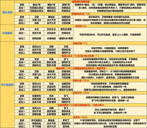 王国纪元7-3怎么过[图2]