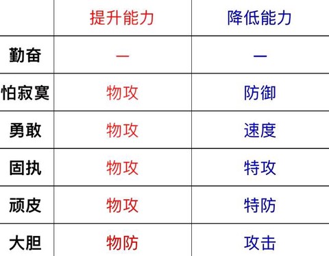宝可梦如何查看性格[图1]