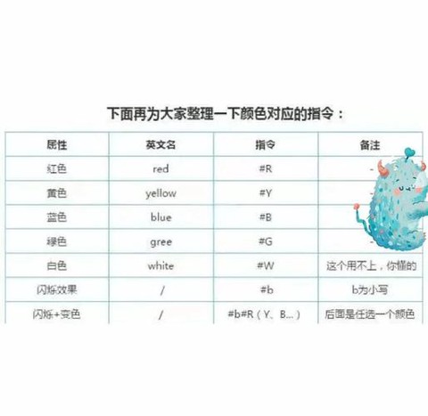 迷你世界怎么拼彩字[图1]