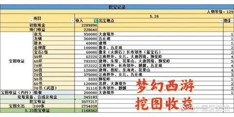 梦幻西游怎么玩才赚钱[图1]