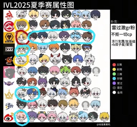 第五人格职业联赛怎么比