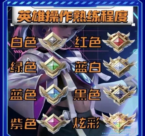 王者荣耀怎么刷英雄熟练度[图2]