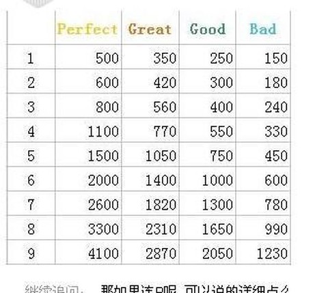 qq炫舞拜师卡怎么拜师[图1]