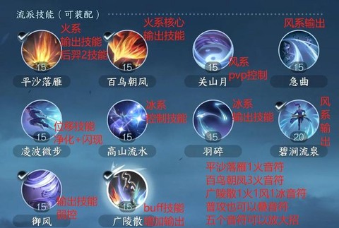 神武化生学什么辅助[图1]