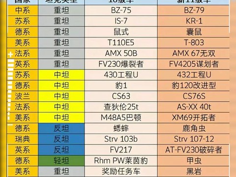 坦克世界需要什么配置[图1]